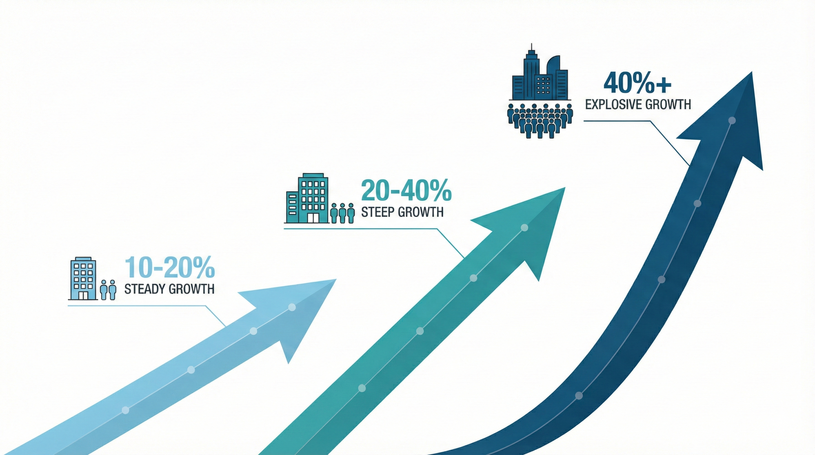 More Than Numbers: Reading Deep Recruitment Signals and Outliers