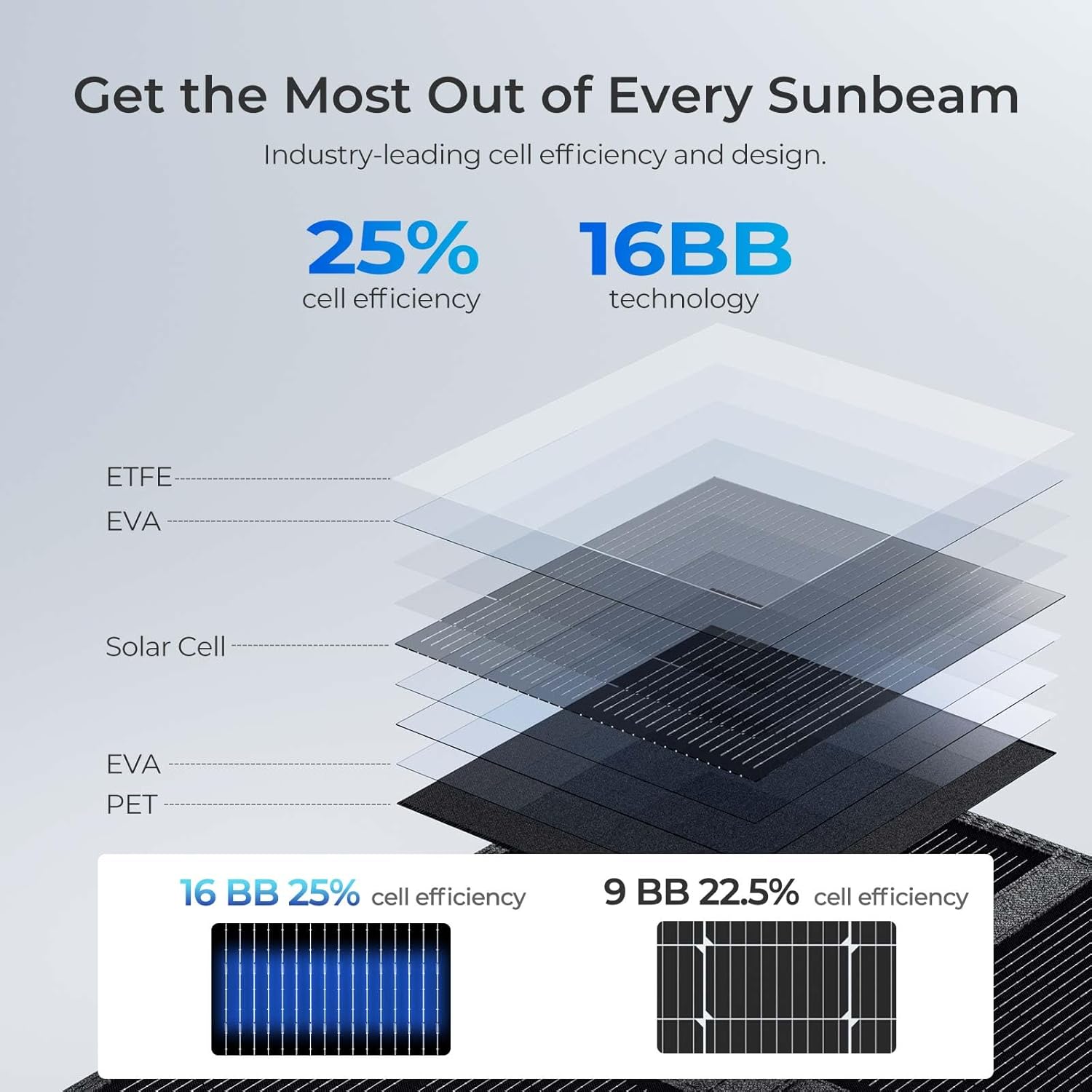 4) Buying, Comparisons & Wild Card Scenarios