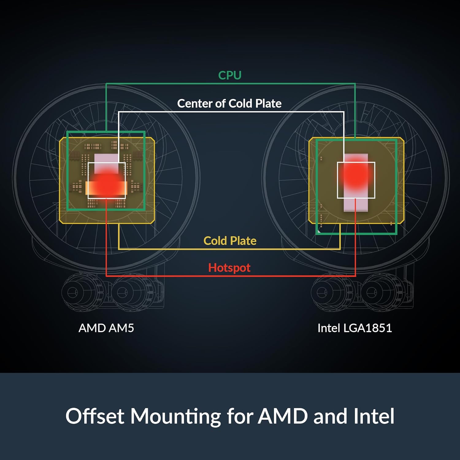 Thermal Performance & Noise — The Real-World Numbers