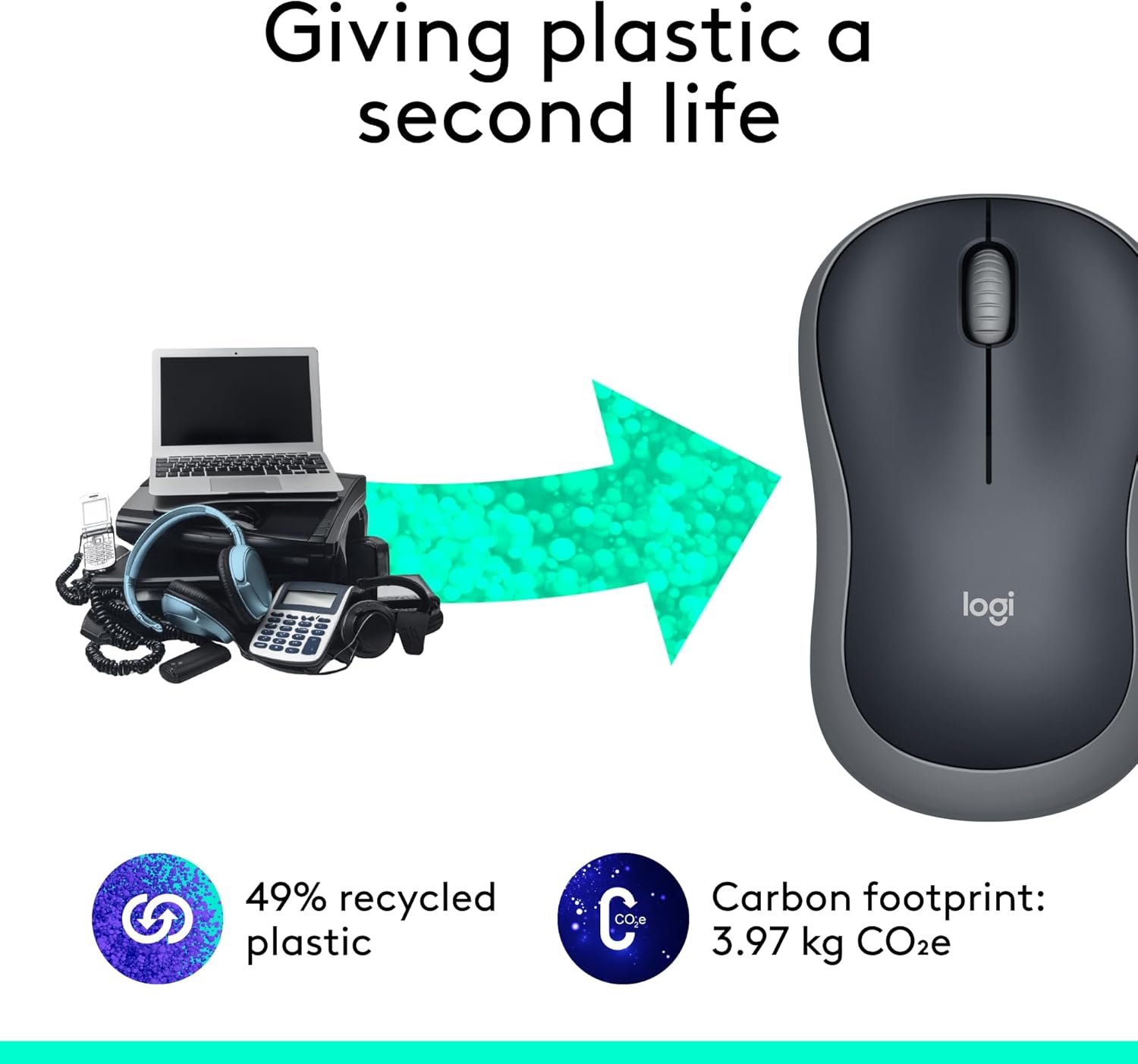 Buy Smart: Price, Support, Accessories & Alternatives