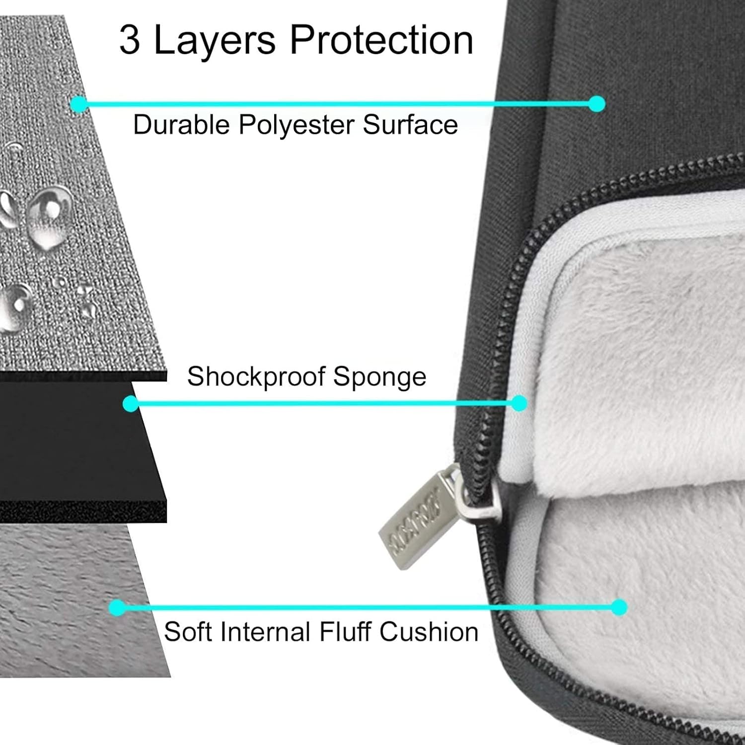 Materials & Protection — Soft Polyester to PU EVA