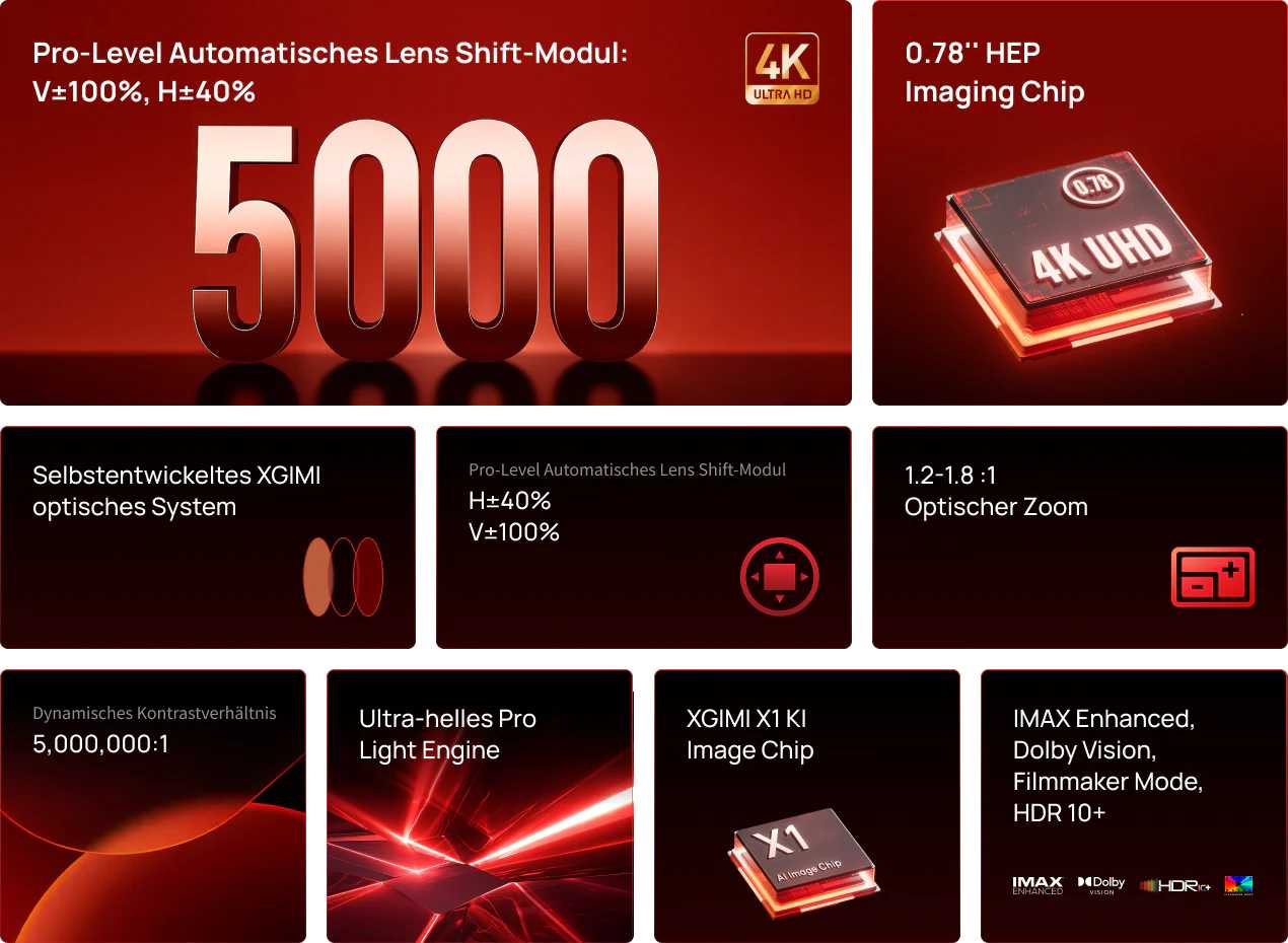 3. Installation & Flexibilität: Lens Shift, Zoom und Montage