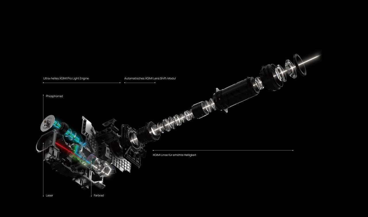 4. Anschlüsse & Systemintegration: Anschlussvielfalt für Profis