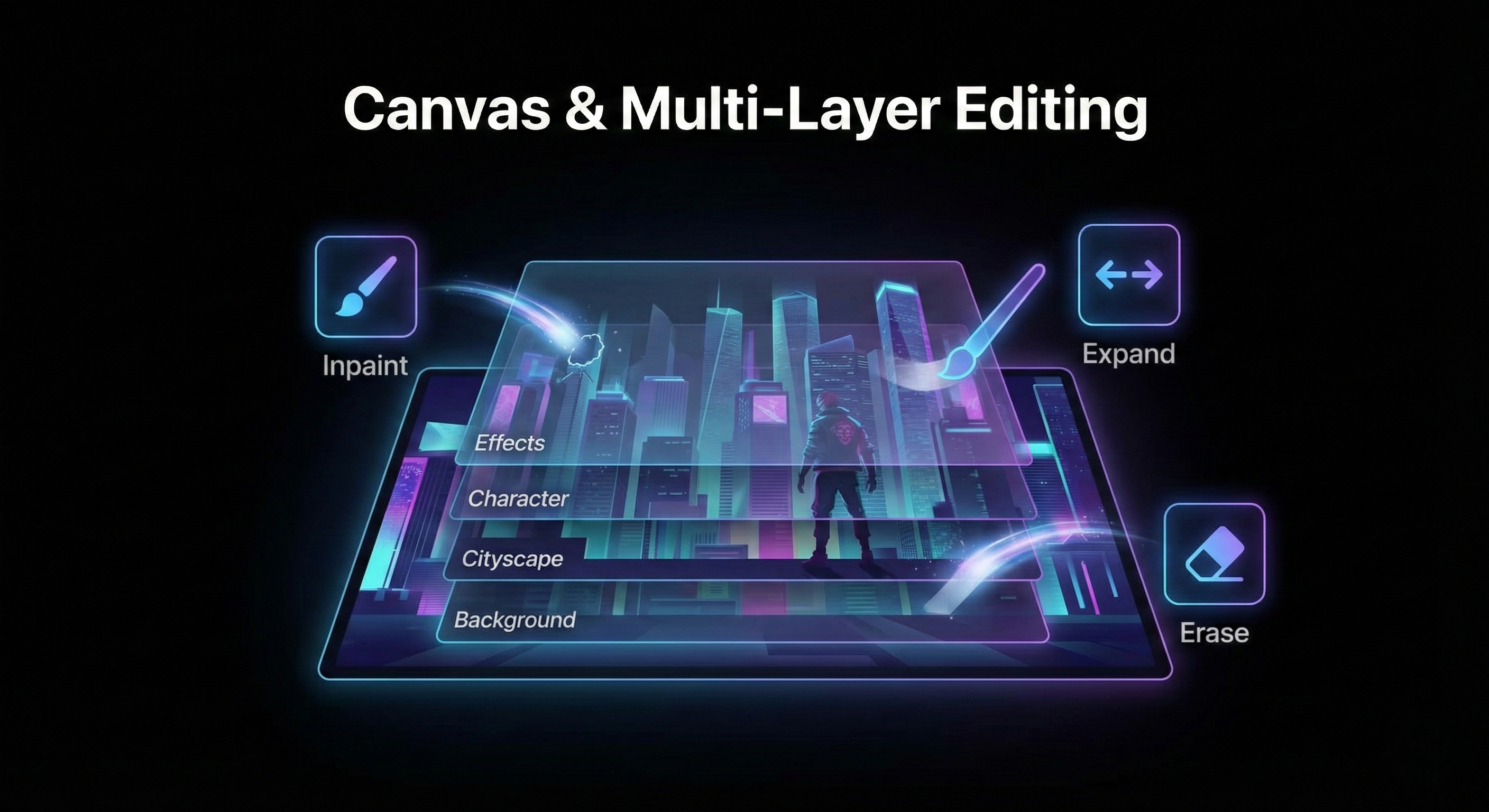 Canvas Editing & Multi-Layer System